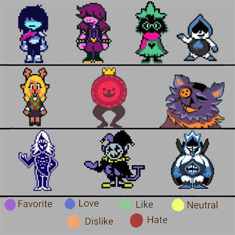 Deltarune Character Likeability Sheet REMAKE | Deltarune. Amino