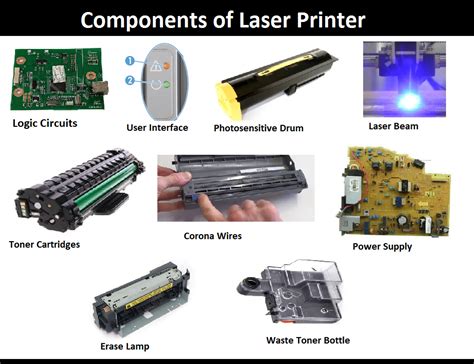 Working of Laser Printer with Diagram | Laser Printing Process and Components