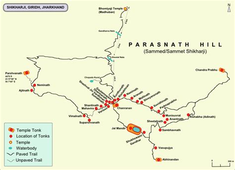 Shri Sammed Shikharji Yatra, How to Reach and Distance