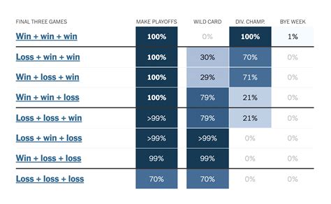 2022 2022 Nfl Playoff Predictions