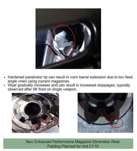 M855A1 5.56mm NATO Penetrator Ammo Feed Ramp Issues: Real, Hype or just ...