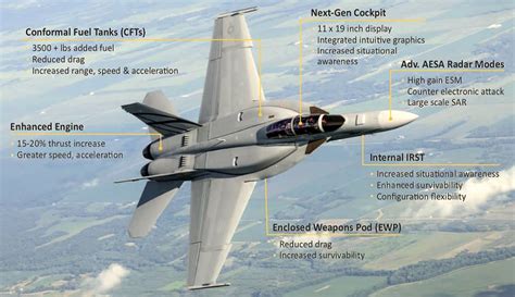 New version of the Boeing F18 would work with F-35s | NextBigFuture.com