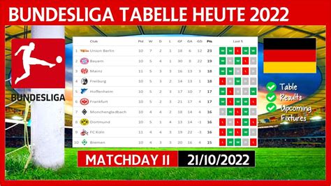 BUNDESLIGA TABELLE HEUTE 2022/2023 | BUNDESLIGA TABELLE AKTUELL | (22 ...