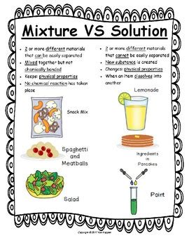 Mixture VS Solution Notes (Chemistry) by Pin it to Teach it | TpT