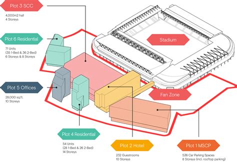 Our Plans - Ashton Gate Sport Convention Centre