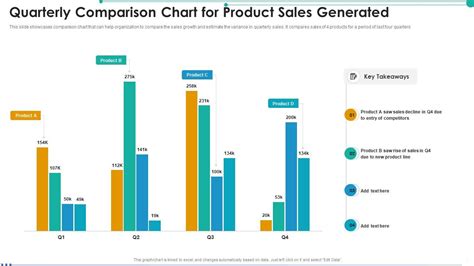 Quarterly Comparison Chart For Product Sales Generated | Presentation Graphics | Presentation ...