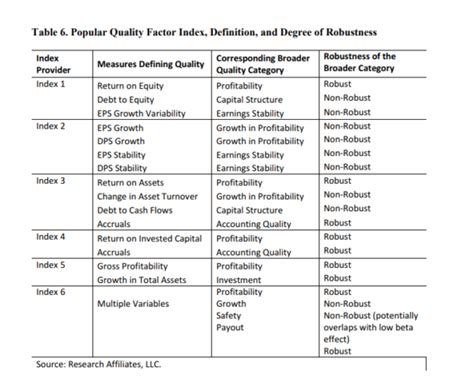 The Quality Factor—What Exactly Is It?