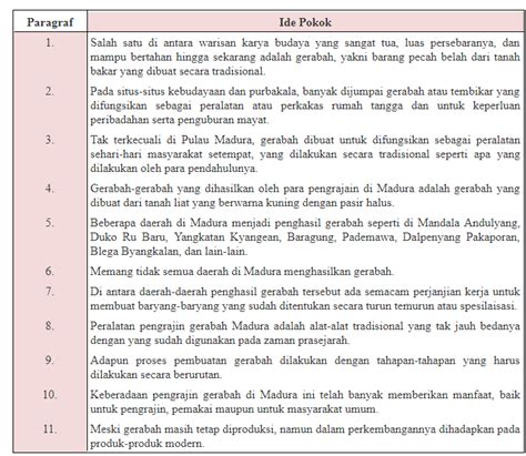 Cara Menentukan Ide Pokok Bacaan Beserta Langkahnya - SoalB