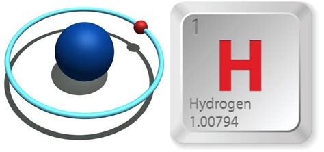 Pure Hydrogen Element