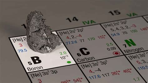 Boron: The Versatile Element With Many Uses | Borates Today