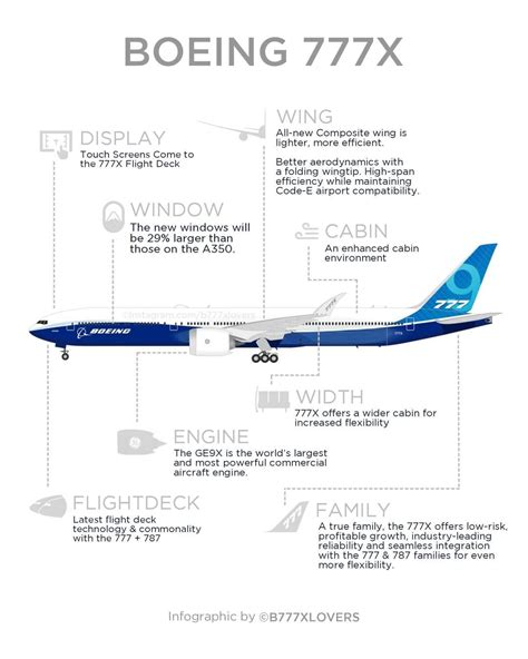 Boeing 777, Flight Deck, Aerodynamics, Which One Are You, Private Jet, Tell Me, Explained ...