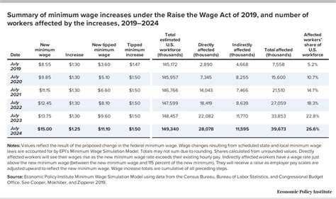 Federal Wage Increase 2024 - Lynde Ronnica