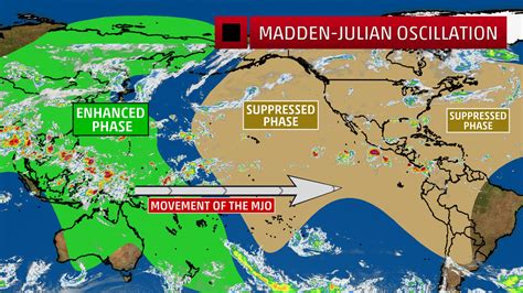 Madden-Julian Oscillation: A Factor in Hurricane Season Forecasting You ...