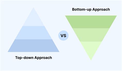 Top-Down vs Bottom-Up Approach: Pros and Cons - Finance Capitalist