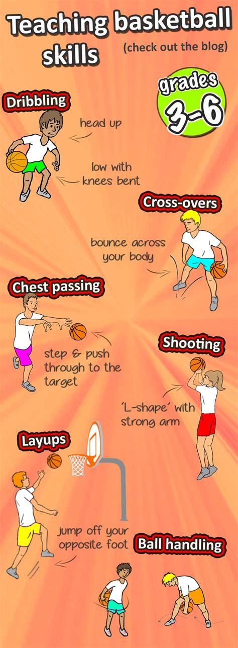 Basketball Skills for Grades 3-6