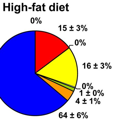 Clostridium ramosum increases symptoms of obesity in mice harboring a ...