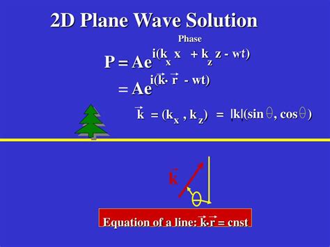 PPT - Solutions to the Acoustic Wave Equation PowerPoint Presentation, free download - ID:3052285