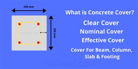 What is Concrete Cover? - Clear Cover, Nominal Cover, Effective Cover | Concrete Cover For Slab ...