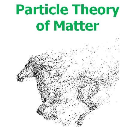 Unlocking the Secrets: Particle Theory of Matter Explained