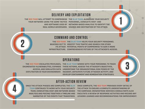 Red Team VS Blue Team in Cybersecurity | CrowdStrike