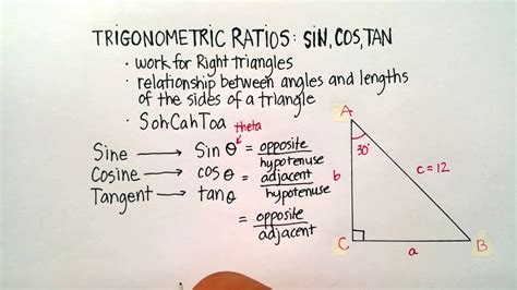 Trigonometric Sin Cos Tan