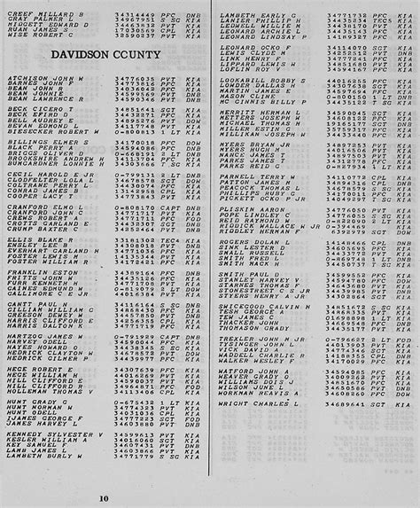 World War 2 Casualties – Davidson County NCGenWeb