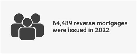 Reverse Mortgage Statistics (2024)