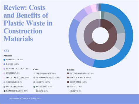 Frontiers | Assessing benefits and risks of incorporating plastic waste in construction materials