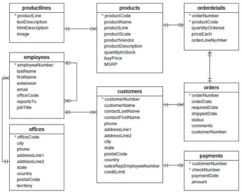 sql - How to join three mysql tables and select rows for given attribute (customerNumber ...