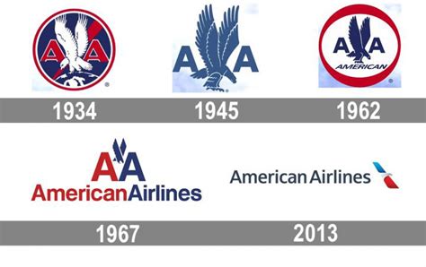 American Airlines Logo and symbol, meaning, history, PNG, brand