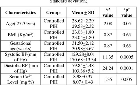 Corrected Calcium Normal Range - Corrected Calcium Equation Mmol - Tessshebaylo / It's often ...