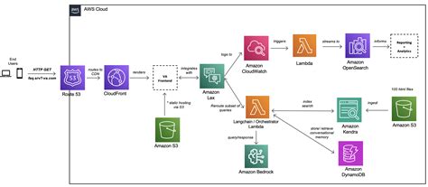 Accenture creates a Knowledge Assist solution using generative AI ...