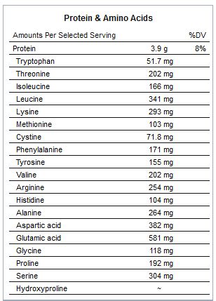 Caviar Nutrition - Is Caviar Good for you? - Caviar Star