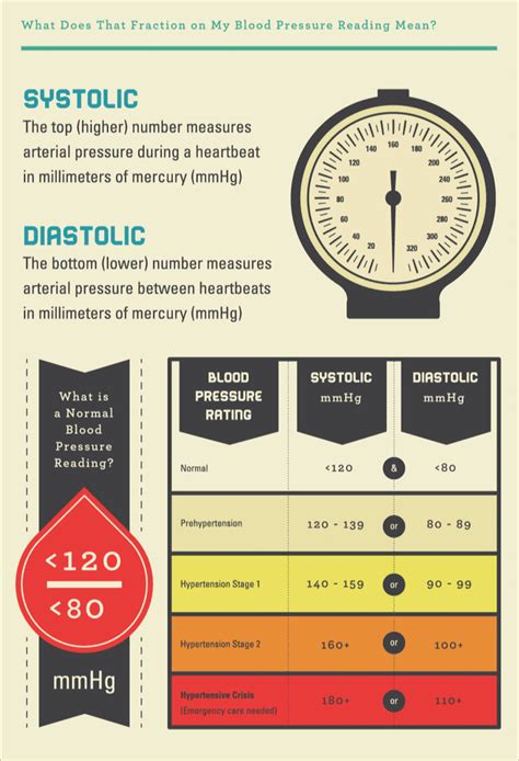 What do blood pressure readings mean? | Carrington College