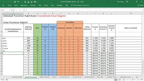 Turnover Analysis Report Excel Template Employee Turnover | Etsy | Excel templates, Employee ...