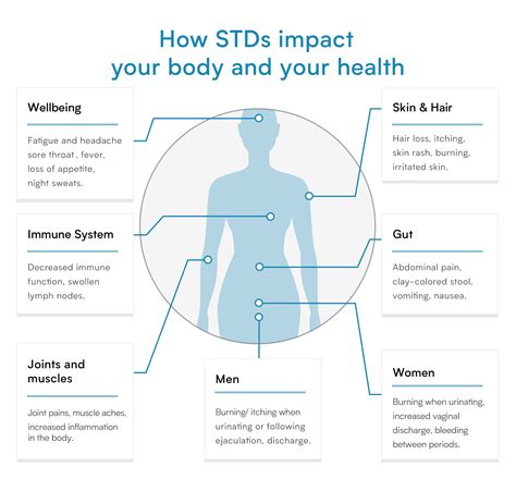 Gonorrhea Vaginal Discharge