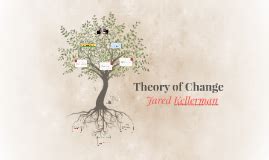 Theory of change powerpoint template | Prezi