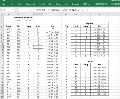 Excel and Frequency Distributions | news.cqg.com