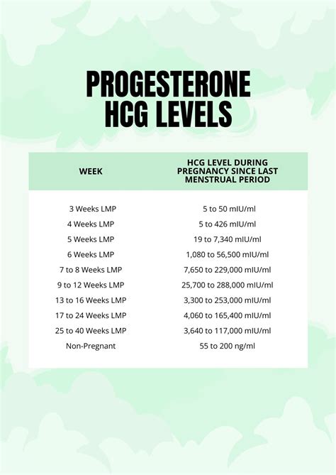 HCG Levels Twins Chart By Week in PDF - Download | Template.net