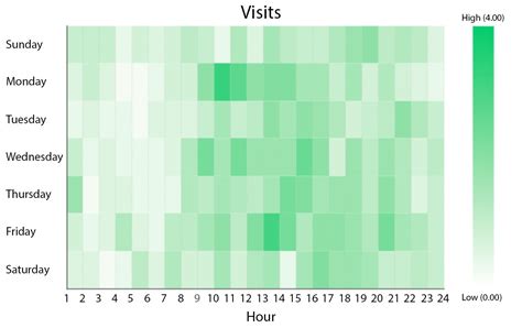 What is a Heat map? | insightsoftware