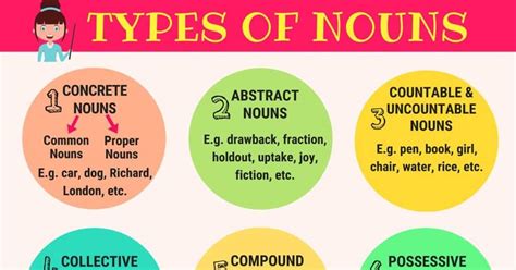 10 Types of Nouns in English Grammar (with Useful Examples) • 7ESL