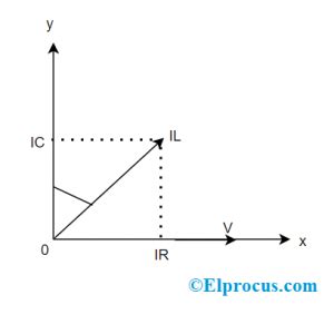 Tan Delta Test : Purpose, Principle, Circuit, Modes and Testing