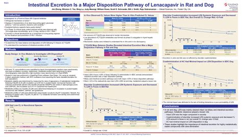 (PDF) Introduction Lenacapavir Is a First-in-Class HIV Capsid Inhibitor ...