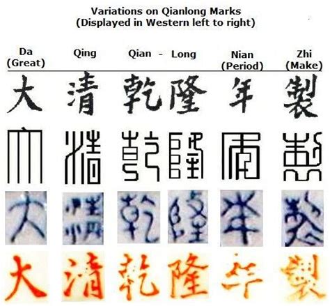 Pottery Identification Marks Chinese Ceramics, Japanese Ceramics ...