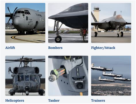 Discover ‘Weapons & Platforms,’ Air Force Magazine's New Digital Database | Air & Space Forces ...