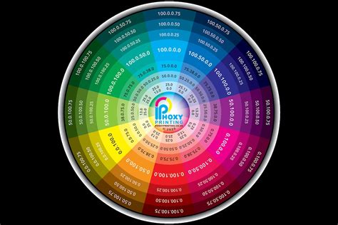 Self-printable CMYK Colour Wheel Print Test Chart, Digital File Download Only for Printer Colour ...