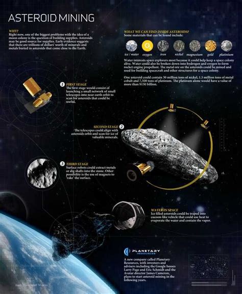 Asteroid mining | Asteroid mining, Space and astronomy, Astronomy