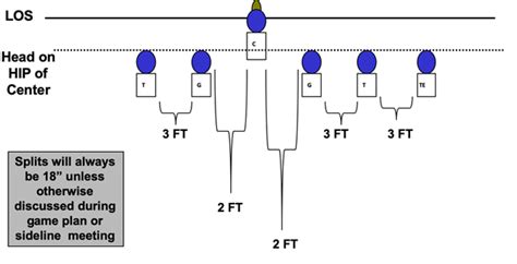 Understanding the Zone Blocking Scheme - Youth Football Online