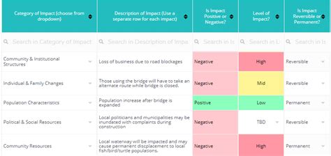 The Best Social Impact Assessment (SIA) | Everything You Need to Know – OCM Solution