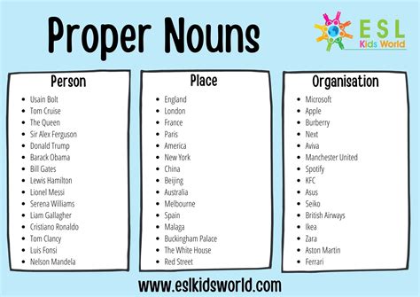 Proper Nouns Examples Sentences